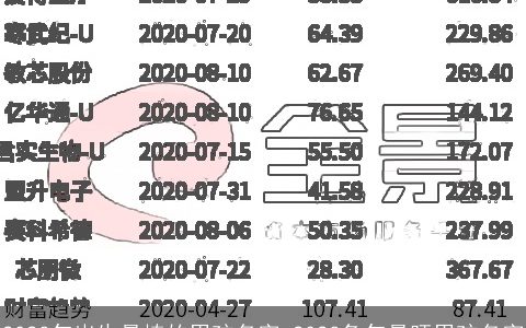 2024年出生最棒的男孩名字 2024龙年最旺男孩名字