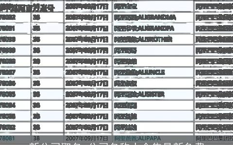 新公司取名 公司名称大全集最新免费