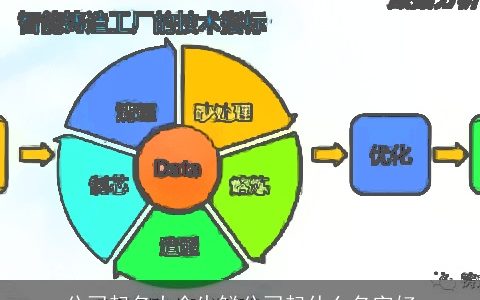公司起名大全生鲜公司起什么名字好