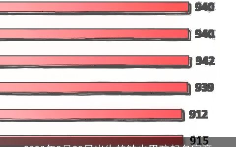 2023年8月28日出生的缺火男孩起名寓意