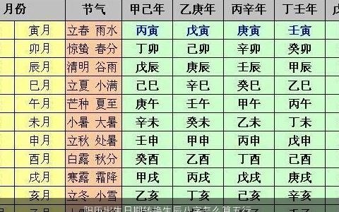 阳历出生日期转换生辰八字怎么算五行 2023有涵养洋气的八字名字大全挑选