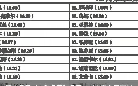 英文名字男女起名若想名字不同人需要有窍门