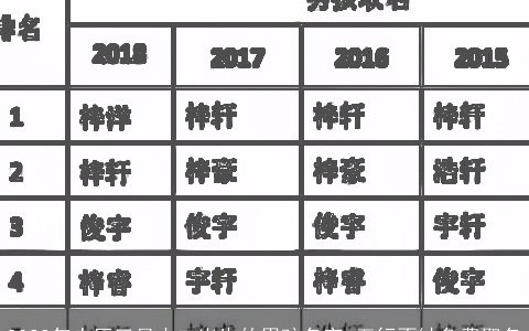 2023年农历三月十二出生的男孩名字 五行不缺免费取名
