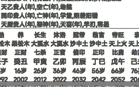 2023年端午节出生男孩五行缺土好听有意义名字
