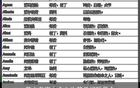 英文名字大全女生简单好听最全