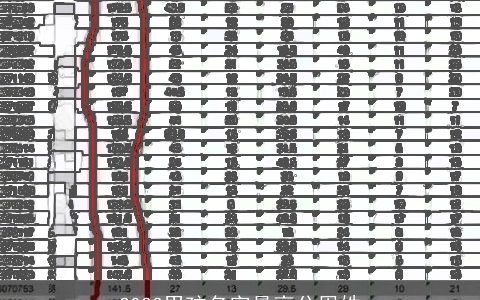 2023男孩名字最高分周姓