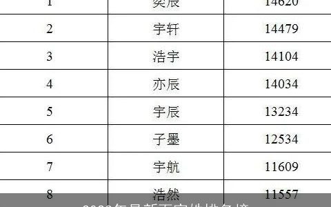2023年最新百家姓排名榜