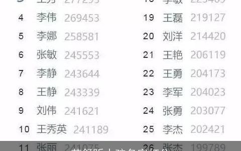 范舒昕小孩名字打分