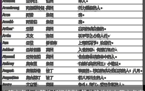 女英文名大全简单好记特别 简单简单的女英文名字