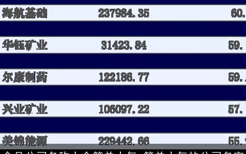 食品公司名称大全简单大气 简单大气的公司名字