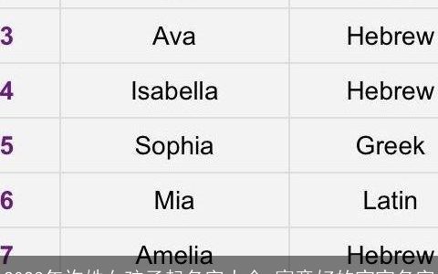 2023年许姓女孩子起名字大全 寓意好的宝宝名字