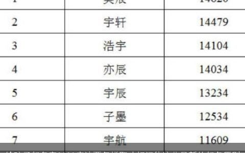 给孩子起名字2023应该要怎样取才好记住这些最新的起名原则