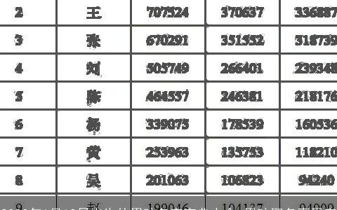 2024年1月12日出生的男孩名字宝典大全 男孩取名喜用字
