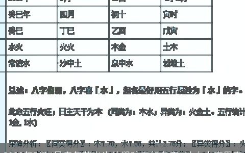 2023年5月4日青年节出生的男孩五行名字 缺木火喜用字
