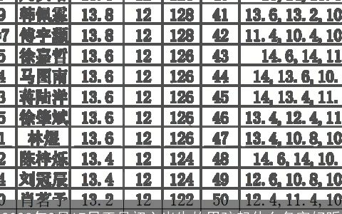 2023年2月17日正月初六出生的男孩起什么名字好听