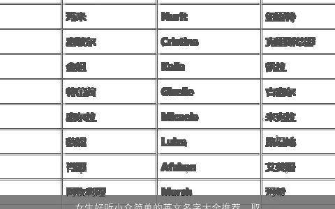 女生好听小众简单的英文名字大全推荐  取名网2023 好听简单的女生英文名字大全