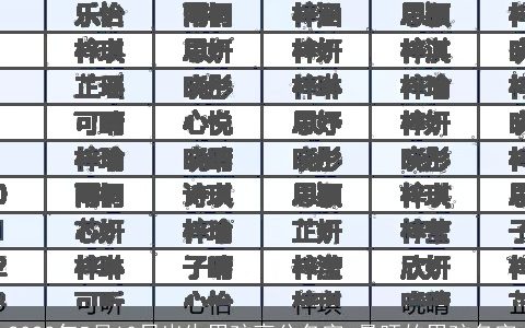 2023年5月10日出生男孩高分名字 最旺的男孩名字