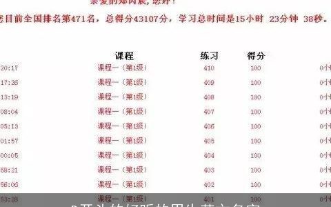 D开头的好听的男生英文名字