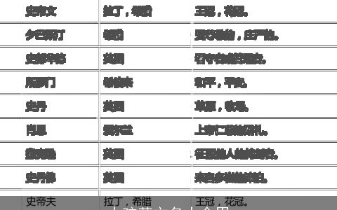 小孩英文名大全男