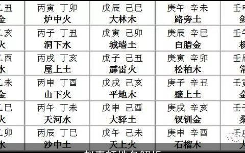 赵嘉轩姓名解析