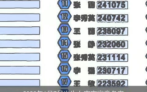 2023年6月7日出生女宝宝寓意名字