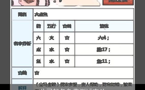 公司起名免费测试吉凶