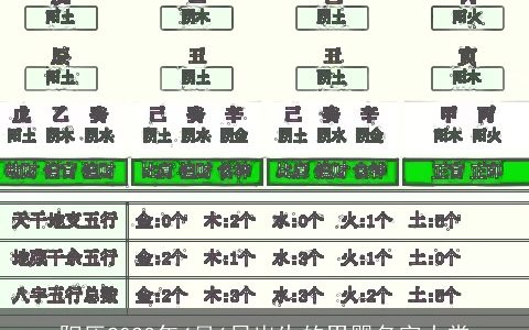 阳历2023年4月6日出生的男婴名字大赏