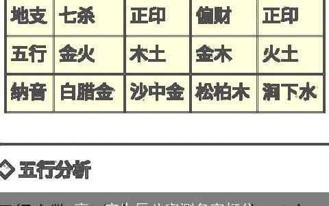 高一宁生辰八字测名字打分
