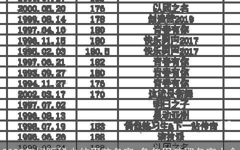 2024年好听稀少的男孩名字 龙年男孩取名字大全