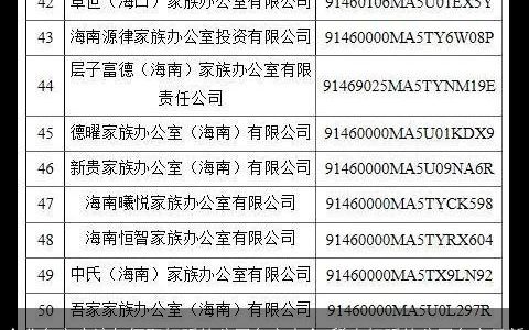 企业名字应该如何取好听的公司名字大全 稀少好听的公司名字最新