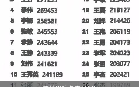 姜姓男孩名字100分