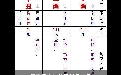 廖春燕生辰八字起名测名