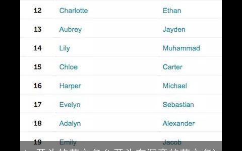 ba开头的英文名(b开头有深意的英文名)