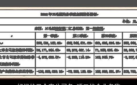 好记的三个字公司名 顺口的企业名称