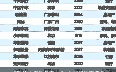 好听的农产品名字大全 公司好听高端名