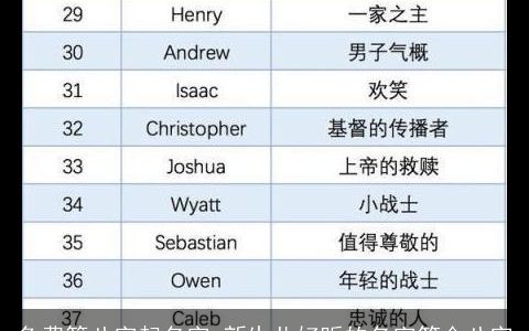 免费算八字起名字 新生儿好听的名字符合八字