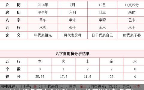 属木取名字大全男孩(木属性字男孩起名字)