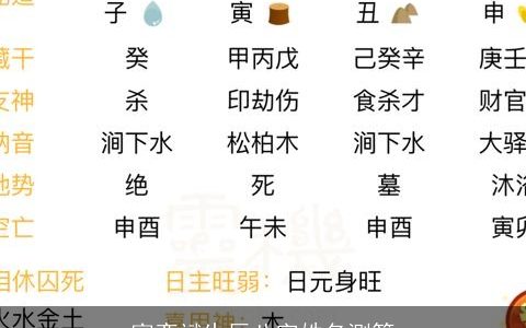 富奕斌生辰八字姓名测算