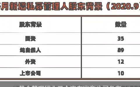 基金管理行业三个字有寓意公司名字