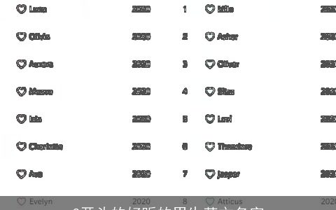 C开头的好听的男生英文名字