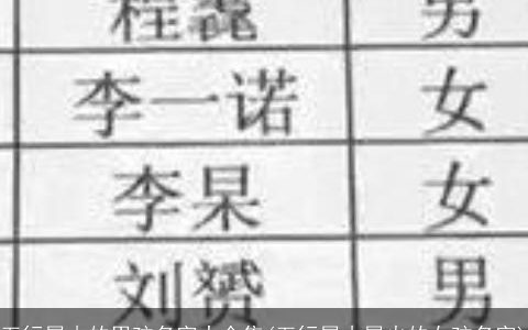 五行属木的男孩名字大全集(五行属木属火的女孩名字)