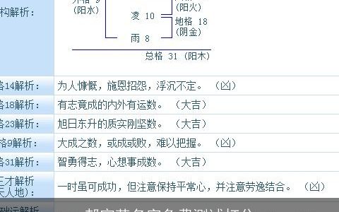 郝宛菡名字免费测试打分