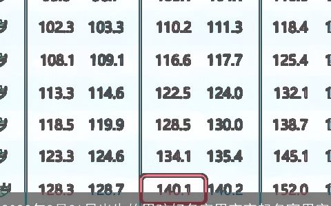 2023年3月31日出生的男孩好名字男宝宝起名宜用字