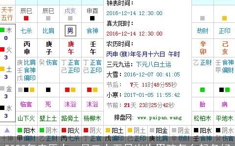 2023年农历十一月二十五日出生男孩怎么起名好