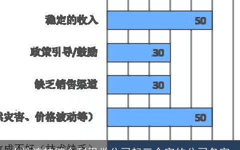 土地流转综合利用类公司起三个字的公司名字