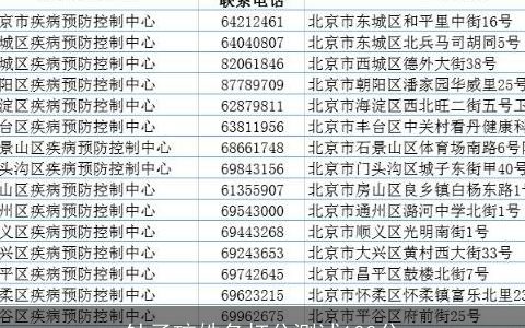 钟子琼姓名打分测试100分