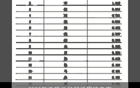 2023年农历二月胡姓男孩名字