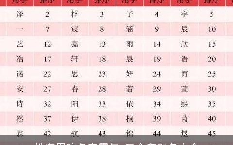 姓湛男孩名字霸气 三个字起名大全