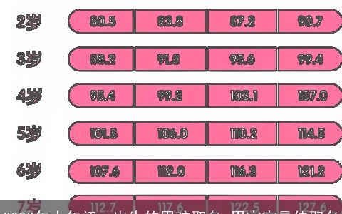 2023年大年初一出生的男孩取名 男宝宝最佳取名