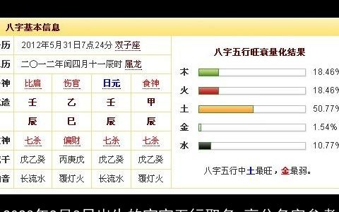2024年9月8日出生的宝宝五行取名 高分名字参考